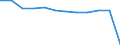 Age class: Total / Health indicator: in-patients (total number) / Unit of measure: Per hundred thousand inhabitants / Sex: Total / International Statistical Classification of Diseases and Related Health Problems (ICD-10 2010): Diseases of the circulatory system (I00-I99) / Geopolitical entity (reporting): Romania