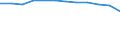 Age class: Total / Health indicator: in-patients (total number) / Unit of measure: Per hundred thousand inhabitants / Sex: Total / International Statistical Classification of Diseases and Related Health Problems (ICD-10 2010): Diseases of the circulatory system (I00-I99) / Geopolitical entity (reporting): Slovakia