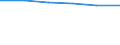 Age class: Total / Health indicator: in-patients (total number) / Unit of measure: Per hundred thousand inhabitants / Sex: Total / International Statistical Classification of Diseases and Related Health Problems (ICD-10 2010): Diseases of the circulatory system (I00-I99) / Geopolitical entity (reporting): Iceland