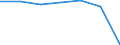 Age class: Total / Health indicator: in-patients (total number) / Unit of measure: Per hundred thousand inhabitants / Sex: Total / International Statistical Classification of Diseases and Related Health Problems (ICD-10 2010): Diseases of the circulatory system (I00-I99) / Geopolitical entity (reporting): Montenegro