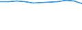 Age class: Total / Health indicator: in-patients (total number) / Unit of measure: Per hundred thousand inhabitants / Sex: Total / International Statistical Classification of Diseases and Related Health Problems (ICD-10 2010): Diseases of the respiratory system (J00-J99) / Geopolitical entity (reporting): Belgium