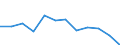 Age class: Total / Health indicator: in-patients (total number) / Unit of measure: Per hundred thousand inhabitants / Sex: Total / International Statistical Classification of Diseases and Related Health Problems (ICD-10 2010): Diseases of the respiratory system (J00-J99) / Geopolitical entity (reporting): Czechia