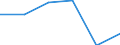 Age class: Total / Health indicator: in-patients (total number) / Unit of measure: Per hundred thousand inhabitants / Sex: Total / International Statistical Classification of Diseases and Related Health Problems (ICD-10 2010): Diseases of the respiratory system (J00-J99) / Geopolitical entity (reporting): Greece