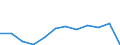 Age class: Total / Health indicator: in-patients (total number) / Unit of measure: Per hundred thousand inhabitants / Sex: Total / International Statistical Classification of Diseases and Related Health Problems (ICD-10 2010): Diseases of the respiratory system (J00-J99) / Geopolitical entity (reporting): Cyprus