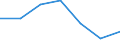 Age class: Total / Health indicator: in-patients (total number) / Unit of measure: Per hundred thousand inhabitants / Sex: Total / International Statistical Classification of Diseases and Related Health Problems (ICD-10 2010): Diseases of the respiratory system (J00-J99) / Geopolitical entity (reporting): Luxembourg