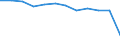 Age class: Total / Health indicator: in-patients (total number) / Unit of measure: Per hundred thousand inhabitants / Sex: Total / International Statistical Classification of Diseases and Related Health Problems (ICD-10 2010): Diseases of the respiratory system (J00-J99) / Geopolitical entity (reporting): Hungary