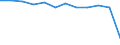 Age class: Total / Health indicator: in-patients (total number) / Unit of measure: Per hundred thousand inhabitants / Sex: Total / International Statistical Classification of Diseases and Related Health Problems (ICD-10 2010): Diseases of the respiratory system (J00-J99) / Geopolitical entity (reporting): Austria