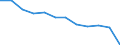 Age class: Total / Health indicator: in-patients (total number) / Unit of measure: Per hundred thousand inhabitants / Sex: Total / International Statistical Classification of Diseases and Related Health Problems (ICD-10 2010): Diseases of the respiratory system (J00-J99) / Geopolitical entity (reporting): Romania