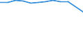 Age class: Total / Health indicator: in-patients (total number) / Unit of measure: Per hundred thousand inhabitants / Sex: Total / International Statistical Classification of Diseases and Related Health Problems (ICD-10 2010): Diseases of the respiratory system (J00-J99) / Geopolitical entity (reporting): Finland