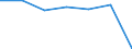Age class: Total / Health indicator: in-patients (total number) / Unit of measure: Per hundred thousand inhabitants / Sex: Total / International Statistical Classification of Diseases and Related Health Problems (ICD-10 2010): Diseases of the respiratory system (J00-J99) / Geopolitical entity (reporting): Montenegro