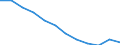 Unit of measure: Percentage / Sex: Total / Age class: From 25 to 64 years / International Standard Classification of Education (ISCED 2011): Less than primary, primary and lower secondary education (levels 0-2) / Geopolitical entity (reporting): Ireland