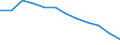 Unit of measure: Percentage / Sex: Total / Age class: From 25 to 64 years / International Standard Classification of Education (ISCED 2011): Less than primary, primary and lower secondary education (levels 0-2) / Geopolitical entity (reporting): Greece
