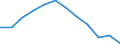 Unit of measure: Percentage / Sex: Total / Age class: From 25 to 64 years / International Standard Classification of Education (ISCED 2011): Less than primary, primary and lower secondary education (levels 0-2) / Geopolitical entity (reporting): France