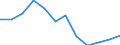 Unit of measure: Percentage / Sex: Total / Age class: From 25 to 64 years / International Standard Classification of Education (ISCED 2011): Less than primary, primary and lower secondary education (levels 0-2) / Geopolitical entity (reporting): Croatia