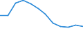 Unit of measure: Percentage / Sex: Total / Age class: From 25 to 64 years / International Standard Classification of Education (ISCED 2011): Less than primary, primary and lower secondary education (levels 0-2) / Geopolitical entity (reporting): Cyprus