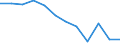 Unit of measure: Percentage / Sex: Total / Age class: From 25 to 64 years / International Standard Classification of Education (ISCED 2011): Less than primary, primary and lower secondary education (levels 0-2) / Geopolitical entity (reporting): Latvia