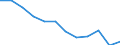Unit of measure: Percentage / Sex: Total / Age class: From 25 to 64 years / International Standard Classification of Education (ISCED 2011): Less than primary, primary and lower secondary education (levels 0-2) / Geopolitical entity (reporting): Lithuania