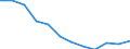 Unit of measure: Percentage / Sex: Total / Age class: From 25 to 64 years / International Standard Classification of Education (ISCED 2011): Less than primary, primary and lower secondary education (levels 0-2) / Geopolitical entity (reporting): Hungary