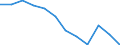 Unit of measure: Percentage / Sex: Total / Age class: From 25 to 64 years / International Standard Classification of Education (ISCED 2011): Less than primary, primary and lower secondary education (levels 0-2) / Geopolitical entity (reporting): Malta