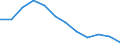 Unit of measure: Percentage / Sex: Total / Age class: From 25 to 64 years / International Standard Classification of Education (ISCED 2011): Less than primary, primary and lower secondary education (levels 0-2) / Geopolitical entity (reporting): Netherlands