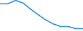Unit of measure: Percentage / Sex: Total / Age class: From 25 to 64 years / International Standard Classification of Education (ISCED 2011): Less than primary, primary and lower secondary education (levels 0-2) / Geopolitical entity (reporting): Poland