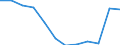 Unit of measure: Percentage / Sex: Total / Age class: From 25 to 64 years / International Standard Classification of Education (ISCED 2011): Less than primary, primary and lower secondary education (levels 0-2) / Geopolitical entity (reporting): Slovakia