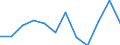 Unit of measure: Percentage / Sex: Total / Age class: From 25 to 64 years / International Standard Classification of Education (ISCED 2011): Less than primary, primary and lower secondary education (levels 0-2) / Geopolitical entity (reporting): Finland