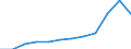 Unit of measure: Percentage / Sex: Total / Age class: From 25 to 64 years / International Standard Classification of Education (ISCED 2011): Less than primary, primary and lower secondary education (levels 0-2) / Geopolitical entity (reporting): Sweden