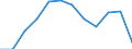 Unit of measure: Percentage / Sex: Total / Age class: From 25 to 64 years / International Standard Classification of Education (ISCED 2011): Less than primary, primary and lower secondary education (levels 0-2) / Geopolitical entity (reporting): Norway