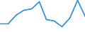Unit of measure: Percentage / Sex: Total / Age class: From 25 to 64 years / International Standard Classification of Education (ISCED 2011): Less than primary, primary and lower secondary education (levels 0-2) / Geopolitical entity (reporting): Switzerland