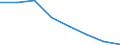 Unit of measure: Percentage / Sex: Total / Age class: From 25 to 64 years / International Standard Classification of Education (ISCED 2011): Less than primary, primary and lower secondary education (levels 0-2) / Geopolitical entity (reporting): United Kingdom