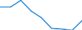Unit of measure: Percentage / Sex: Total / Age class: From 25 to 64 years / International Standard Classification of Education (ISCED 2011): Less than primary, primary and lower secondary education (levels 0-2) / Geopolitical entity (reporting): Montenegro