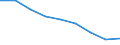 Unit of measure: Percentage / Sex: Total / Age class: From 25 to 64 years / International Standard Classification of Education (ISCED 2011): Less than primary, primary and lower secondary education (levels 0-2) / Geopolitical entity (reporting): North Macedonia