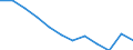 Unit of measure: Percentage / Sex: Total / Age class: From 25 to 64 years / International Standard Classification of Education (ISCED 2011): Less than primary, primary and lower secondary education (levels 0-2) / Geopolitical entity (reporting): Serbia