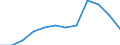 Unit of measure: Percentage / Sex: Total / Age class: From 25 to 64 years / International Standard Classification of Education (ISCED 2011): Less than primary, primary and lower secondary education (levels 0-2) / Geopolitical entity (reporting): Türkiye
