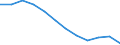 Unit of measure: Percentage / Sex: Total / Age class: From 25 to 64 years / International Standard Classification of Education (ISCED 2011): Upper secondary and post-secondary non-tertiary education (levels 3 and 4) / Geopolitical entity (reporting): European Union - 27 countries (from 2020)