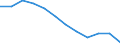 Unit of measure: Percentage / Sex: Total / Age class: From 25 to 64 years / International Standard Classification of Education (ISCED 2011): Upper secondary and post-secondary non-tertiary education (levels 3 and 4) / Geopolitical entity (reporting): Euro area – 20 countries (from 2023)