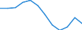 Unit of measure: Percentage / Sex: Total / Age class: From 25 to 64 years / International Standard Classification of Education (ISCED 2011): Upper secondary and post-secondary non-tertiary education (levels 3 and 4) / Geopolitical entity (reporting): Belgium