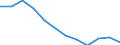 Unit of measure: Percentage / Sex: Total / Age class: From 25 to 64 years / International Standard Classification of Education (ISCED 2011): Upper secondary and post-secondary non-tertiary education (levels 3 and 4) / Geopolitical entity (reporting): Bulgaria