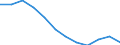 Unit of measure: Percentage / Sex: Total / Age class: From 25 to 64 years / International Standard Classification of Education (ISCED 2011): Upper secondary and post-secondary non-tertiary education (levels 3 and 4) / Geopolitical entity (reporting): Czechia