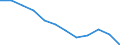 Unit of measure: Percentage / Sex: Total / Age class: From 25 to 64 years / International Standard Classification of Education (ISCED 2011): Upper secondary and post-secondary non-tertiary education (levels 3 and 4) / Geopolitical entity (reporting): Denmark