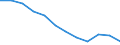Unit of measure: Percentage / Sex: Total / Age class: From 25 to 64 years / International Standard Classification of Education (ISCED 2011): Upper secondary and post-secondary non-tertiary education (levels 3 and 4) / Geopolitical entity (reporting): Germany