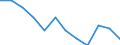 Unit of measure: Percentage / Sex: Total / Age class: From 25 to 64 years / International Standard Classification of Education (ISCED 2011): Upper secondary and post-secondary non-tertiary education (levels 3 and 4) / Geopolitical entity (reporting): Estonia