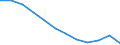 Unit of measure: Percentage / Sex: Total / Age class: From 25 to 64 years / International Standard Classification of Education (ISCED 2011): Upper secondary and post-secondary non-tertiary education (levels 3 and 4) / Geopolitical entity (reporting): Ireland
