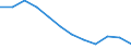 Unit of measure: Percentage / Sex: Total / Age class: From 25 to 64 years / International Standard Classification of Education (ISCED 2011): Upper secondary and post-secondary non-tertiary education (levels 3 and 4) / Geopolitical entity (reporting): Spain