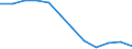Unit of measure: Percentage / Sex: Total / Age class: From 25 to 64 years / International Standard Classification of Education (ISCED 2011): Upper secondary and post-secondary non-tertiary education (levels 3 and 4) / Geopolitical entity (reporting): Croatia