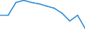Unit of measure: Percentage / Sex: Total / Age class: From 25 to 64 years / International Standard Classification of Education (ISCED 2011): Upper secondary and post-secondary non-tertiary education (levels 3 and 4) / Geopolitical entity (reporting): Italy