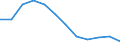 Unit of measure: Percentage / Sex: Total / Age class: From 25 to 64 years / International Standard Classification of Education (ISCED 2011): Upper secondary and post-secondary non-tertiary education (levels 3 and 4) / Geopolitical entity (reporting): Cyprus