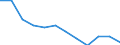 Unit of measure: Percentage / Sex: Total / Age class: From 25 to 64 years / International Standard Classification of Education (ISCED 2011): Upper secondary and post-secondary non-tertiary education (levels 3 and 4) / Geopolitical entity (reporting): Latvia