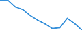 Unit of measure: Percentage / Sex: Total / Age class: From 25 to 64 years / International Standard Classification of Education (ISCED 2011): Upper secondary and post-secondary non-tertiary education (levels 3 and 4) / Geopolitical entity (reporting): Lithuania